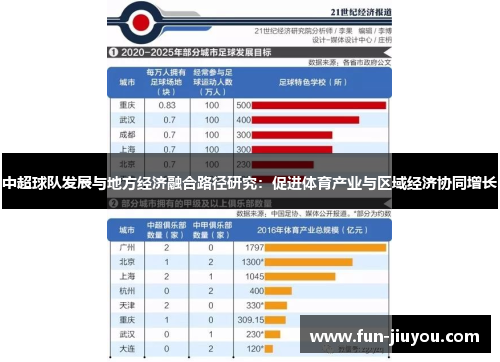 中超球队发展与地方经济融合路径研究：促进体育产业与区域经济协同增长